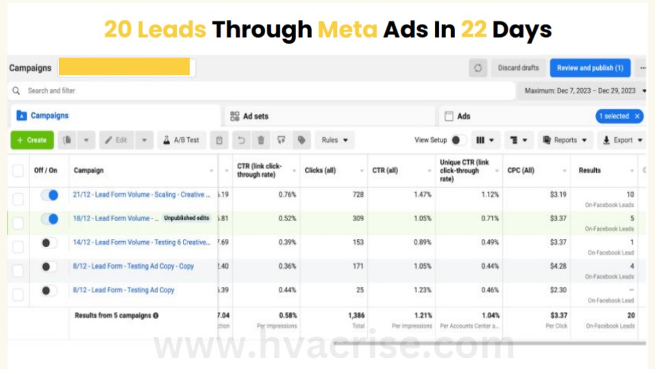 Meta Ads HVAC